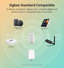 SONOFF TRVZB Zigbee Thermostatic Radiator Valve TRVs Smart Quiet TRV Temperature Control System Support Alexa ZHA MQTT Ewelink