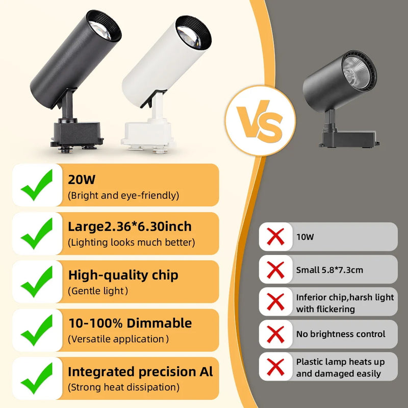 Brightness Control LED Track Light COB Ceiling Lamps 20W Rail Lighting System For Clothing Store Kitchen Smart Home Living Room