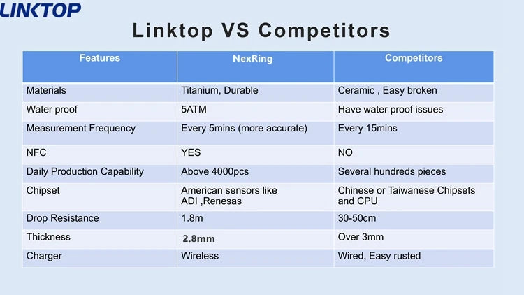NexRing Ring Bluetooth Pedometer Oximeter Fitness Tracker Smart Health Ring for Men Women Phone with Heart Rate Sleep Track