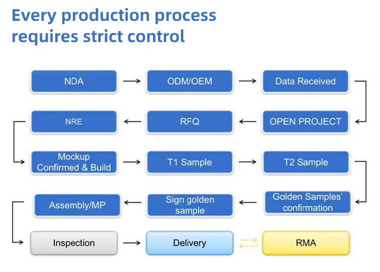High Power Station 1800W 2600W Camping Portable Power Station 2048WH Solar Generator LiFePo4 Battery 110V 220V Outdoor Emergency
