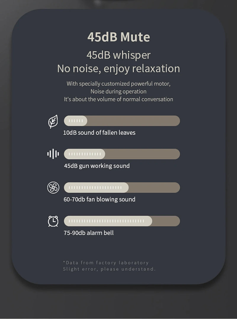 Massage Gun 32 Speed Deep Tissue Body Neck Back Foot Muscle Electric Massager Pistol Exercise Relaxation Pain Relief Massagers