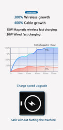 20W 10000mAh Macsafe Power Bank Magnetic Power Bank External Spare Battery For iPhone 15 14 13 12 Pro Max Wireless Power Banks