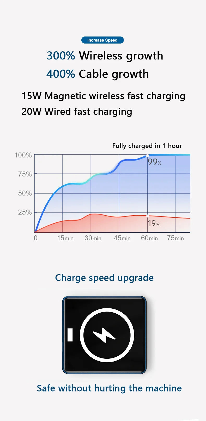 20W 10000mAh Macsafe Power Bank Magnetic Power Bank External Spare Battery For iPhone 15 14 13 12 Pro Max Wireless Power Banks