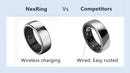 NexRing Ring Bluetooth Pedometer Oximeter Fitness Tracker Smart Health Ring for Men Women Phone with Heart Rate Sleep Track