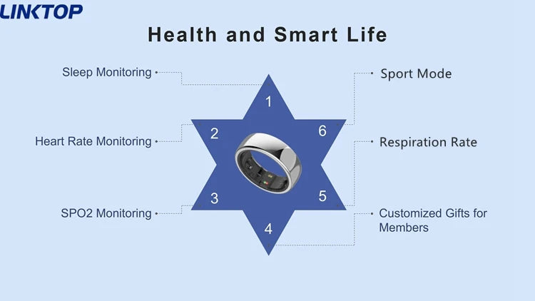 NexRing Ring Bluetooth Pedometer Oximeter Fitness Tracker Smart Health Ring for Men Women Phone with Heart Rate Sleep Track